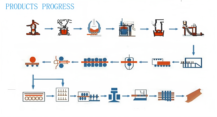 GB Crane Light Steel Rail 50Q 55Q GB Crane Light Steel Rail 50Q 55Q